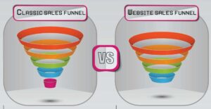 Read more about the article What is a Sales Funnel