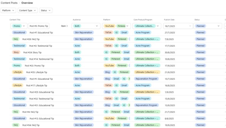 Read more about the article Content Calendars