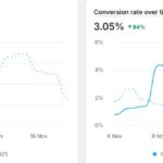 Do You Need an Expert in One System… or an Expert in the Entire Ecommerce System?
