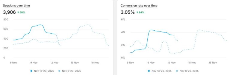 Read more about the article Do You Need an Expert in One System… or an Expert in the Entire Ecommerce System?